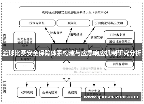 篮球比赛安全保障体系构建与应急响应机制研究分析