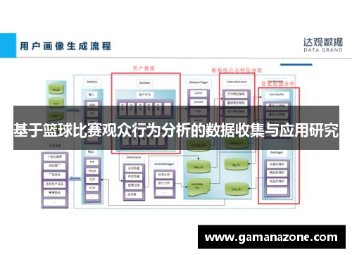 基于篮球比赛观众行为分析的数据收集与应用研究