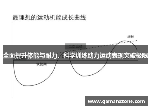 全面提升体能与耐力，科学训练助力运动表现突破极限