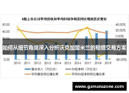 如何从细节角度深入分析沃克加盟米兰的租借交易方案