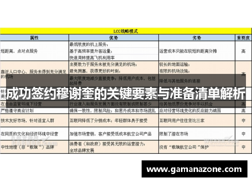 成功签约穆谢奎的关键要素与准备清单解析
