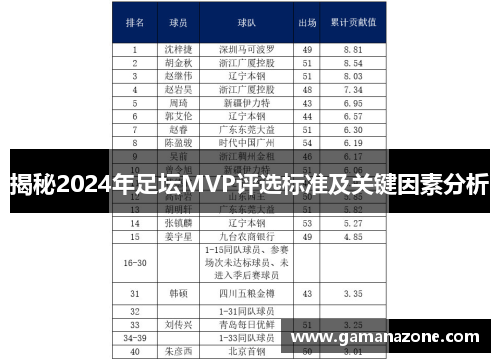 揭秘2024年足坛MVP评选标准及关键因素分析