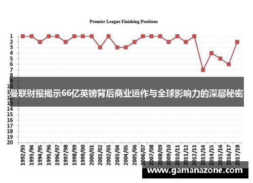 曼联财报揭示66亿英镑背后商业运作与全球影响力的深层秘密