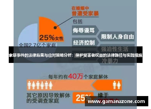 家暴事件的法律后果与应对策略分析：保护受害者权益的法律路径与实践措施