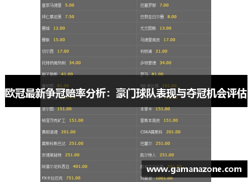 欧冠最新争冠赔率分析：豪门球队表现与夺冠机会评估