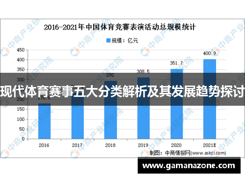 现代体育赛事五大分类解析及其发展趋势探讨