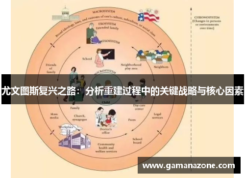 尤文图斯复兴之路：分析重建过程中的关键战略与核心因素