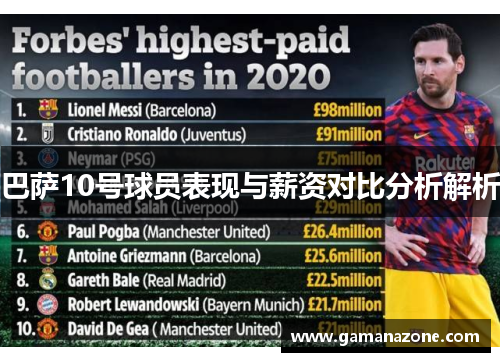 巴萨10号球员表现与薪资对比分析解析