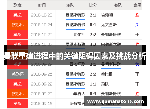 曼联重建进程中的关键阻碍因素及挑战分析